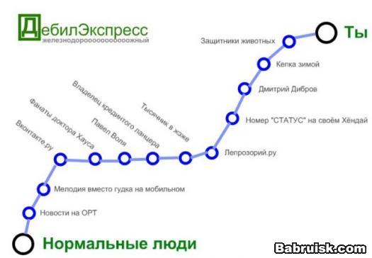 СХЕМА МЕТРО
