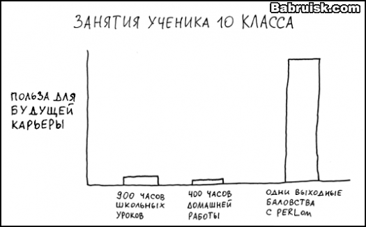 программирование на Perl