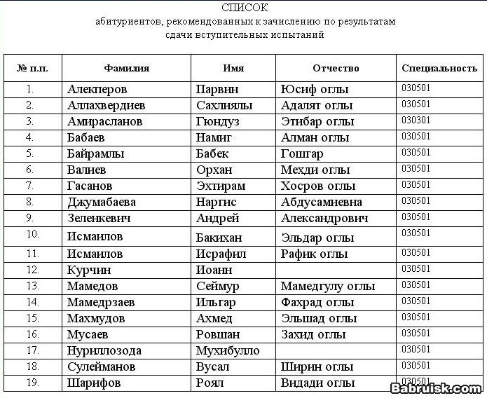 оглыбердымухамедыч