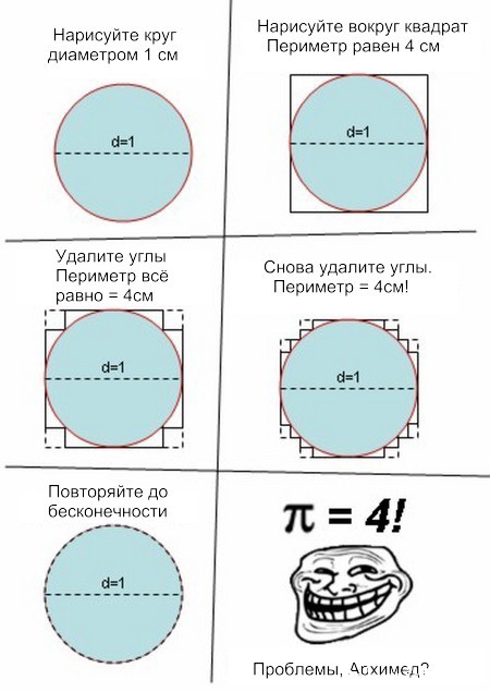 квадратура круга