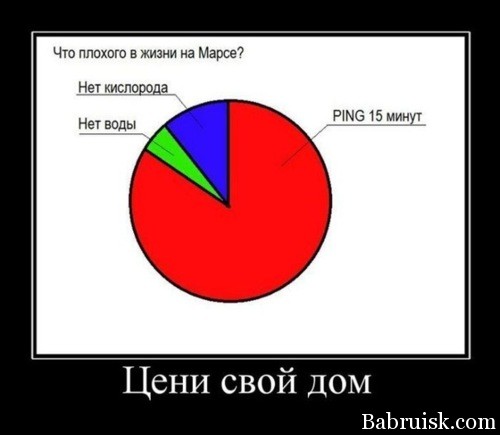 большой пинг