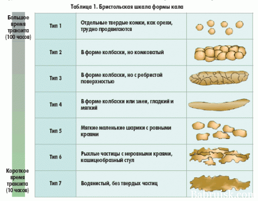 говно, хуле