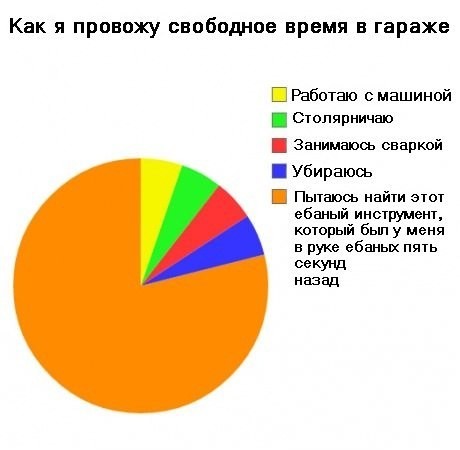 развлечения в гараже