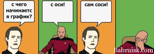 соси