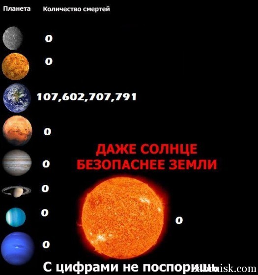 Статистика