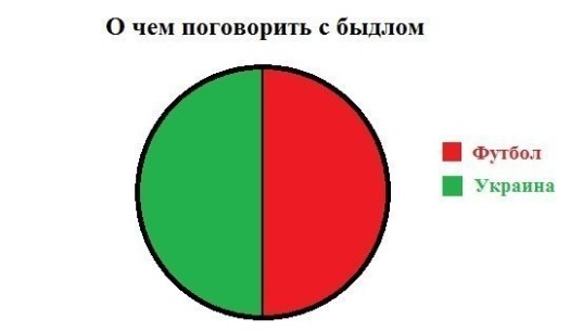 быдло футбол украина