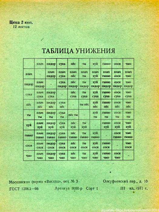 таблица унижения