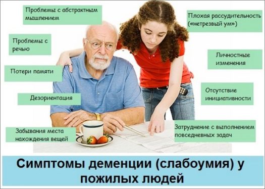 demenziya