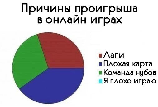 online_games
