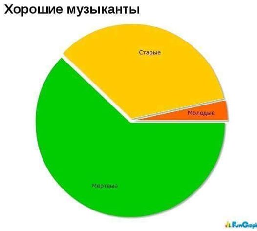 музыканты мертвые