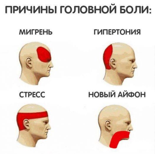 причины головной боли