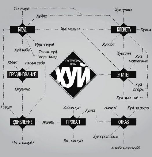 систематика слова хуя